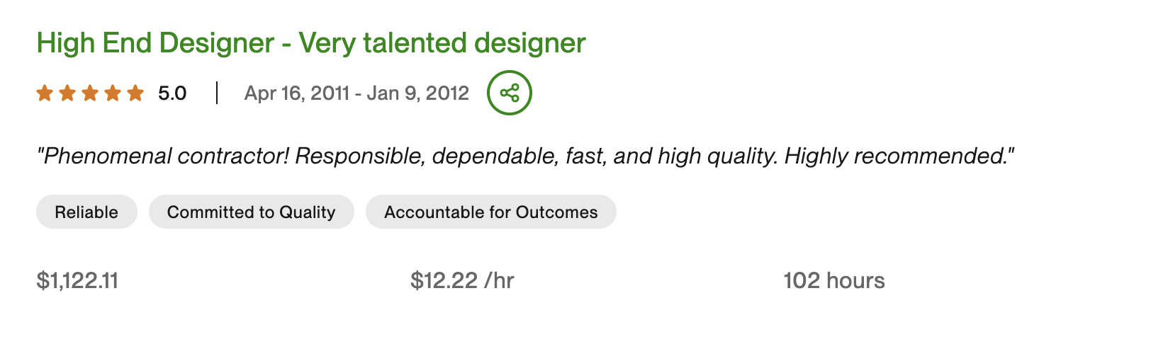 Testimonial for graphic designs